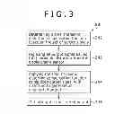 Fig. 06 - Digital compensation for non-linearity in displacement sensors