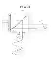 Fig. 07 - Digital compensation for non-linearity in displacement sensors