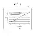 Fig. 08 - Digital compensation for non-linearity in displacement sensors