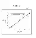 Fig. 09 - Digital compensation for non-linearity in displacement sensors