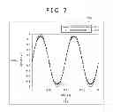 Fig. 10 - Digital compensation for non-linearity in displacement sensors