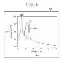 Fig. 11 - Digital compensation for non-linearity in displacement sensors