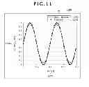 Fig. 14 - Digital compensation for non-linearity in displacement sensors