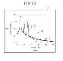Fig. 15 - Digital compensation for non-linearity in displacement sensors