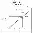 Fig. 16 - Digital compensation for non-linearity in displacement sensors