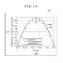 Fig. 17 - Digital compensation for non-linearity in displacement sensors