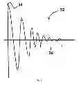 Fig. 03 - Method of compensating frequency drift in an interferometer