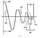 Fig. 04 - Method of compensating frequency drift in an interferometer