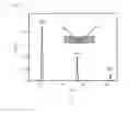 Fig. 05 - Methods of measuring electrode density and electrode porosity