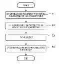 Fig. 01 - MOVING BODY PLACEMENT DETERMINING METHOD, MEASURING APPARATUS, MACHINING  APPARATUS, AND STORAGE MEDIUM