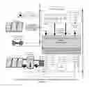 Fig. 01 - Method and instrumentation for sustainable energy load flow management system performing as resilient adaptive microgrid system