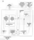 Fig. 01 - Method And System For Simulating A Plurality Of Devices