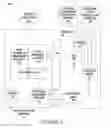 Fig. 04 - Method And System For Simulating A Plurality Of Devices