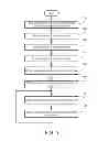 Fig. 06 - Digital signage management and content delivery system and method thereof