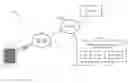 Fig. 01 - Hybrid, offline/online speech translation system
