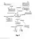 Fig. 10 - Interactive acquisition of remote services