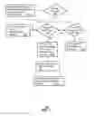 Fig. 07 - Method and apparatus for social network communication over a media network