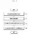 Fig. 12 - Electronic device for providing information to user