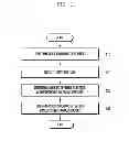 Fig. 15 - Electronic device for providing information to user
