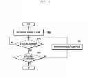 Fig. 17 - Electronic device for providing information to user