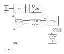 Fig. 12 - Low power activation of a voice activated device