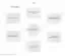 Fig. 05 - Mobile Application for Defining, Sharing and Rewarding Compliance with a Blood Glucose Level Monitoring Regimen