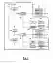 Fig. 06 - Electronic data insurance management system and method