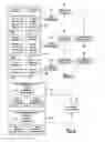 Fig. 07 - Electronic data insurance management system and method