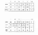 Fig. 01 - Systems and methods for minimizing travel costs for multi-night stays
