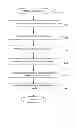 Fig. 04 - NoSql online analytical processing architecture