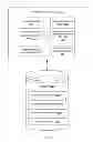 Fig. 06 - NoSql online analytical processing architecture