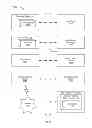 Fig. 13 - NoSql online analytical processing architecture
