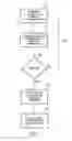 Fig. 07 - Large venue security method