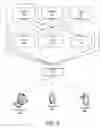 Fig. 10 - Systems and methods for minimizing travel costs for multi-night stays