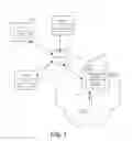 Fig. 02 - Tagging of assets for content distribution in an enterprise management system