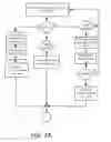 Fig. 08 - Radio Frequency Identification Meeting Initiation