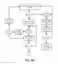 Fig. 10 - Radio Frequency Identification Meeting Initiation