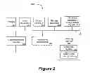 Fig. 03 - IDENTIFICATION AND RISK EVALUATION