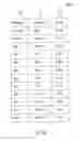 Fig. 14 - Method and system for contextual profiling for object interactions and its application to matching symmetrical objects