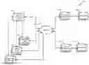 Fig. 01 - Advising management system with sensor input