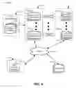 Fig. 05 - Advising management system with sensor input