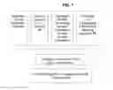 Fig. 02 - System and method for businesses to collect personality information from their customers