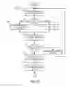 Fig. 07 - Method and system for automated targeted polling via an e-commerce promotions platform