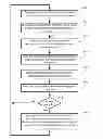 Fig. 01 - Demographic information collection and content display based on demographic information