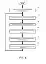 Fig. 05 - Demographic information collection and content display based on demographic information