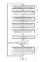 Fig. 06 - Demographic information collection and content display based on demographic information