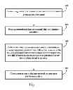 Fig. 02 - Method of tracking and reporting energy performance for businesses