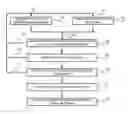 Fig. 01 - Automatic offer generation using concept generator apparatus and methods therefor