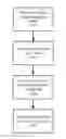 Fig. 01 - LEARN BUDGETING IN ONLINE ADVERTISING AUCTION EXCHANGES