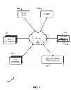 Fig. 02 - CLIENT BRIDGE